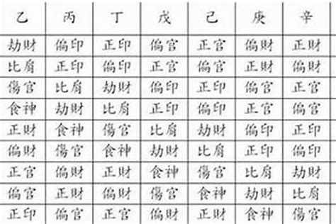 八字印星查詢|八字如何看印星